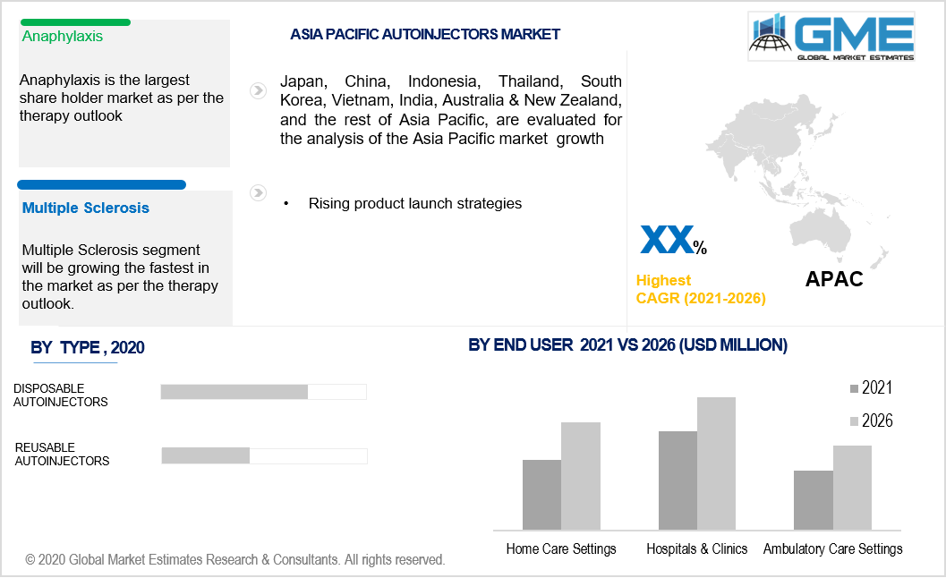 asia pacific autoinjectors market